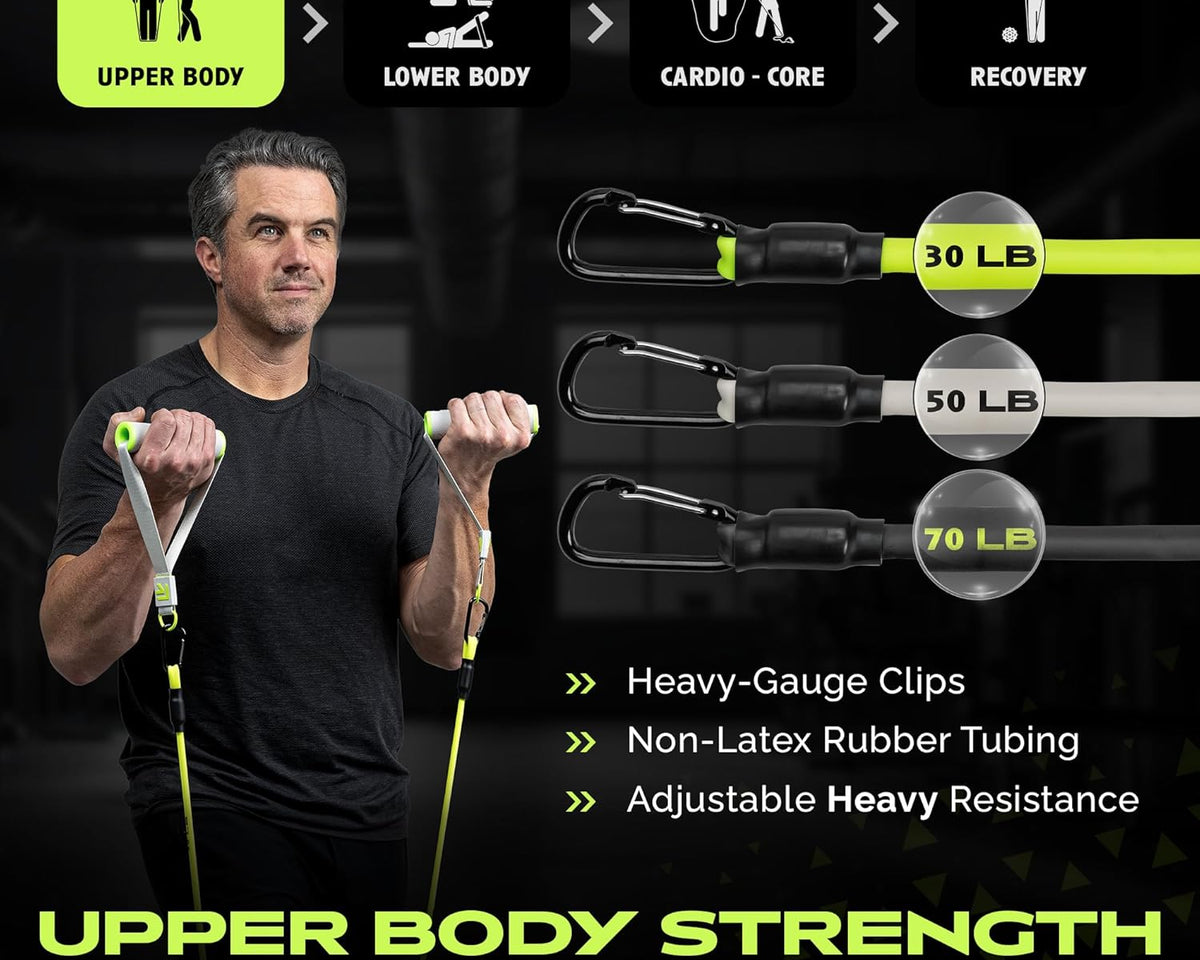 The Ex Kit - Resistance & Recovery Kit